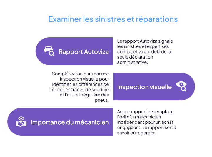 Infographie sur l'examen des sinistres et réparations : le rapport Autoviza, l'inspection visuelle et l'importance de l'avis d'un mécanicien indépendant
