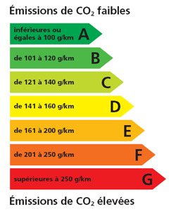 Classes environnementales energy